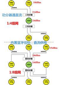 通信导航物联一体化--智慧室分解决方案