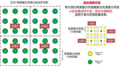 通信导航物联一体化--智慧室分解决方案