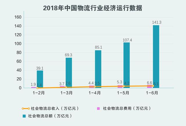 「OneLink Discovery」第10期—冷链物流行业洞察