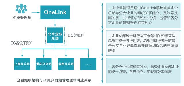 「OneLink Discovery」第10期—冷链物流行业洞察