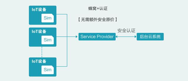 「OneLink Discovery」第10期—冷链物流行业洞察