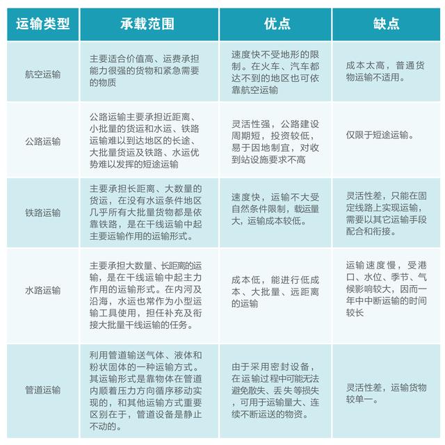 「OneLink Discovery」第10期—冷链物流行业洞察