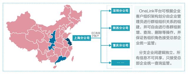 「OneLink Discovery」第10期—冷链物流行业洞察