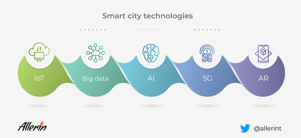 打造智慧城市必不可少的五大关键技术